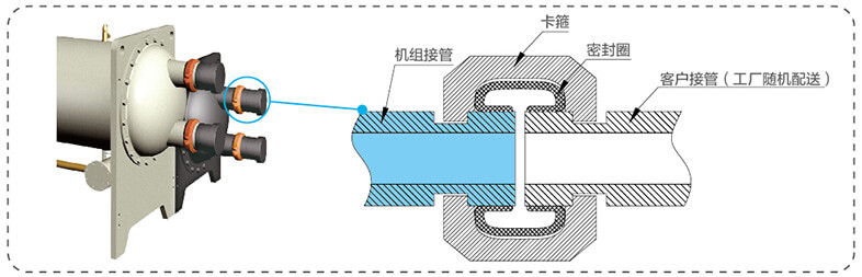 美的中央空調(diào)-美的MC高效降膜螺桿式冷水機(jī)組介紹