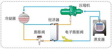 美的中央空調(diào)-美的MC高效降膜螺桿式冷水機(jī)組介紹